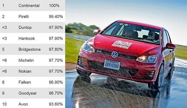 test_summer_auto_express_2018_3