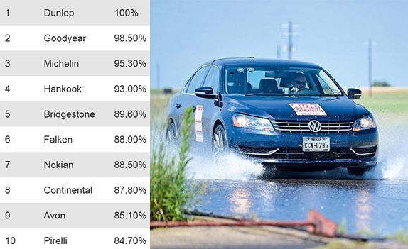 test_summer_auto_express_2018_7