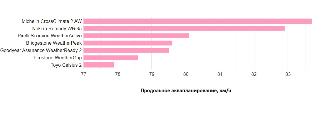 all-weather-test-225-65-R17-tire-reviews-2025-3