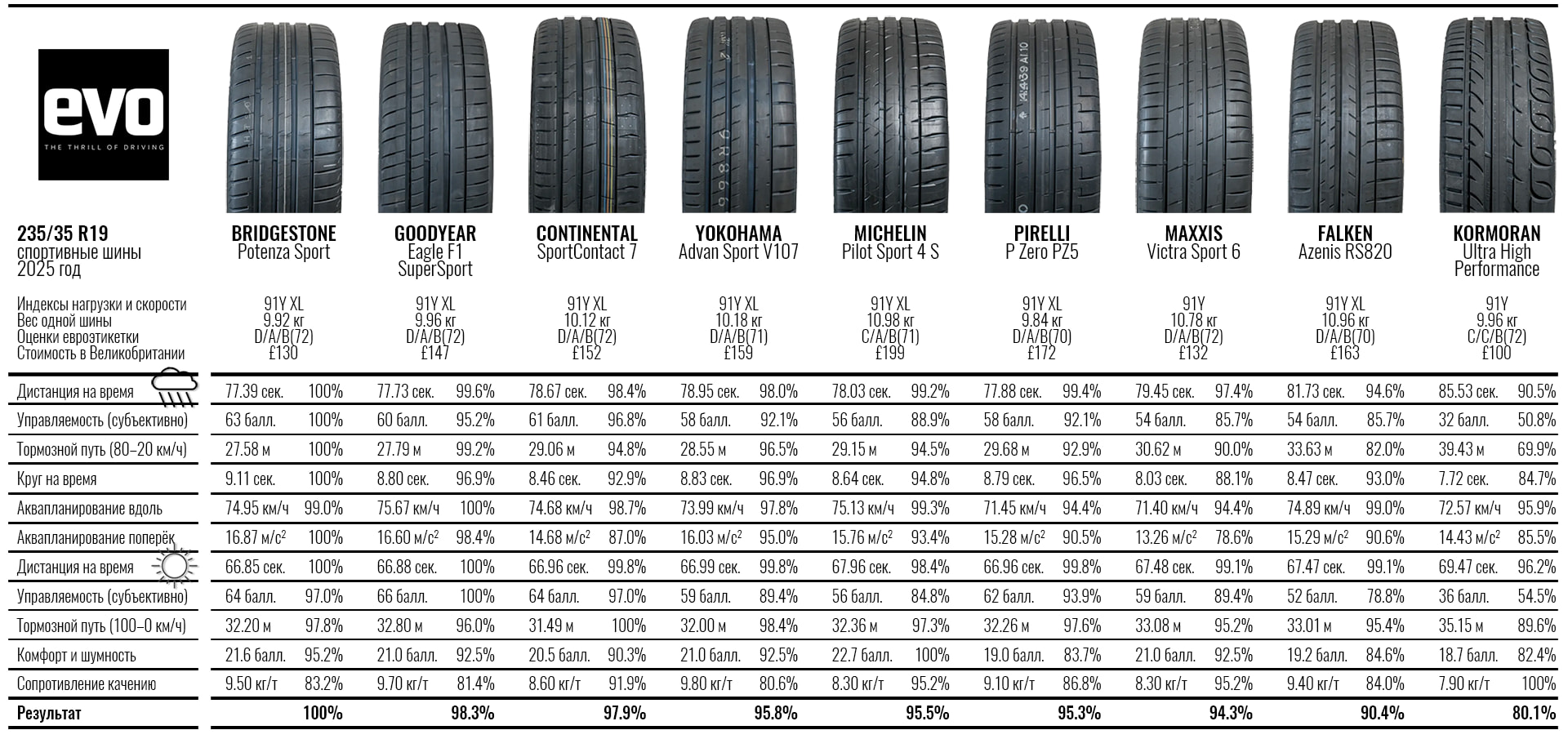 sport-summer-tyres-235-35-r19-evo-2025-2