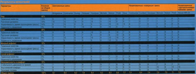 Таблица результатов Таблица результатов