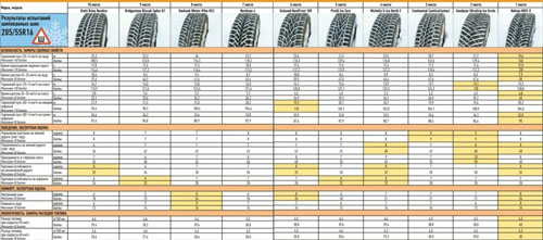 Таблица результатов Таблица результатов